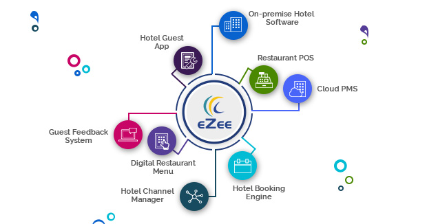 eZee's total hospitality solutions